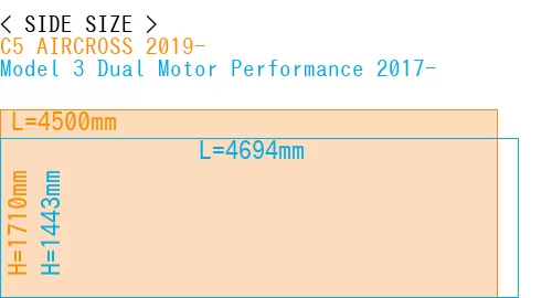 #C5 AIRCROSS 2019- + Model 3 Dual Motor Performance 2017-